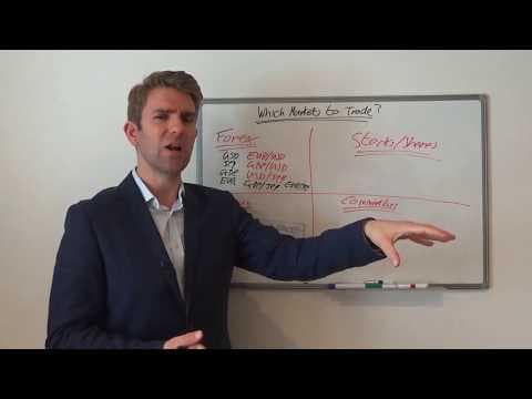 How to Trade Indices for Beginners